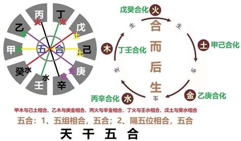 甲庚|八字天干相冲相克解析，八字天干相冲原理是什么？